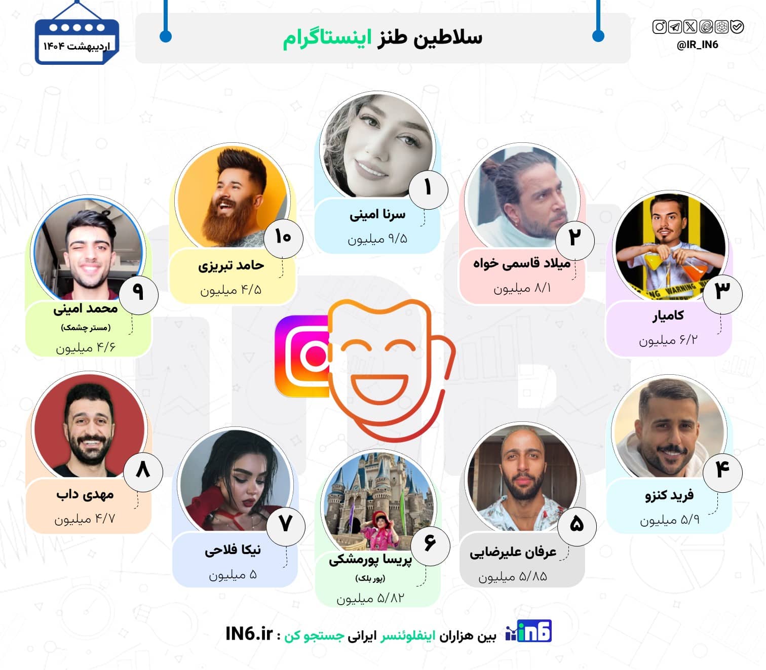 نگاهی به 10 واینر ایرانی دارای بیشترین مخاطب در اینستاگرام در اردیبهشت 1404