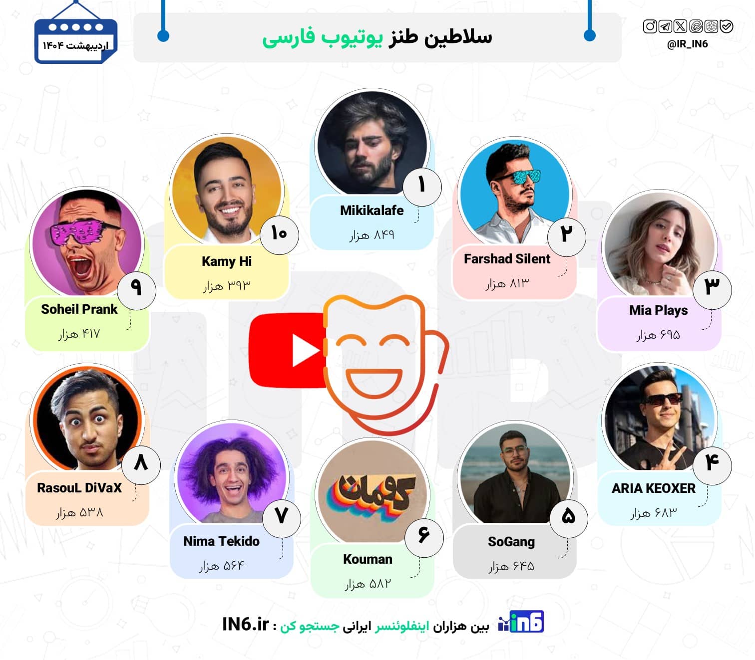 نگاهی به 10 یوتیوبر طنز ایرانی دارای بیشترین مخاطب در اردیبهشت 1404