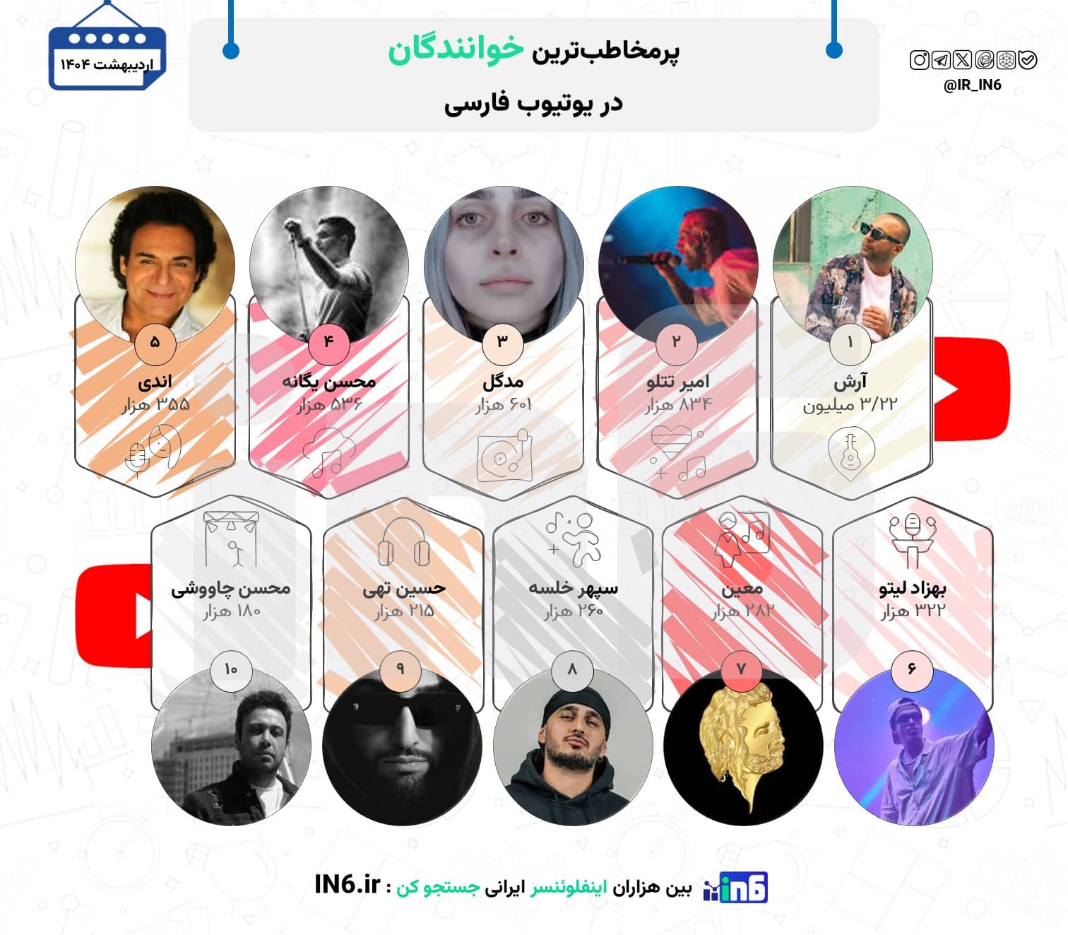 نگاهی به پرمخاطبترین خوانندگان در یوتیوب فارسی