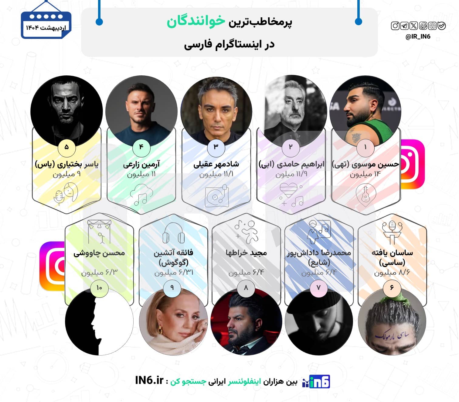 نگاهی به پرمخاطبترین خوانندگان در اینستاگرام فارسی