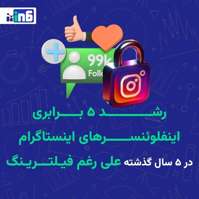 رشد 5 برابری اینفلوینسرهای اینستاگرام در 5 سال گذشته با وجود فیلترینگ